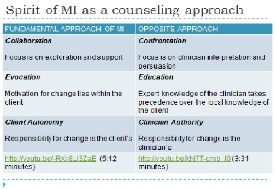 MI Approaches Copy | CCSME